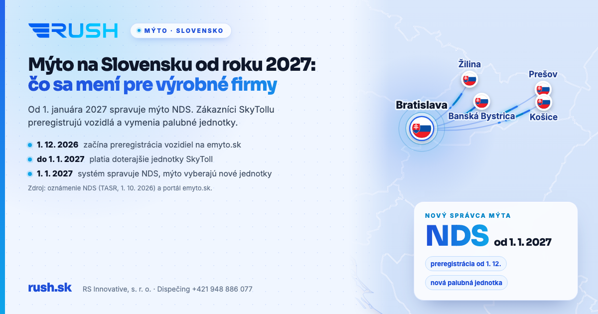 Mapa Slovenska s trasami z Bratislavy a karta: nový správca mýta NDS od 1. 1. 2027, preregistrácia od 1. 12. 2026