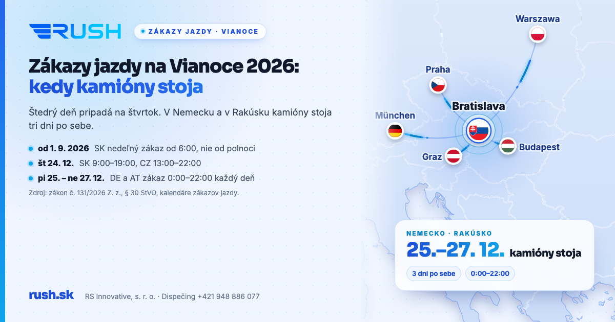Mapa strednej Európy s trasami z Bratislavy a karta: Vianoce 2026, v Nemecku a Rakúsku kamióny stoja od piatka 25. do nedele 27. decembra
